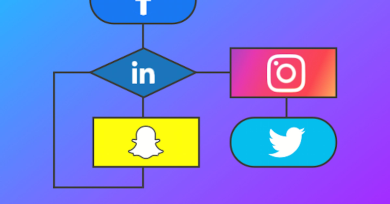 Comment fonctionnent les algorithmes des réseaux sociaux ?
