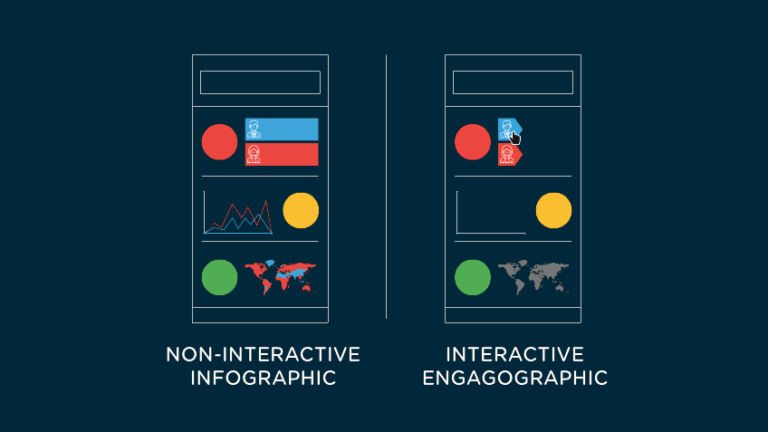 Fatigué des infographies ennuyeuses ? Découvrez Engagographics